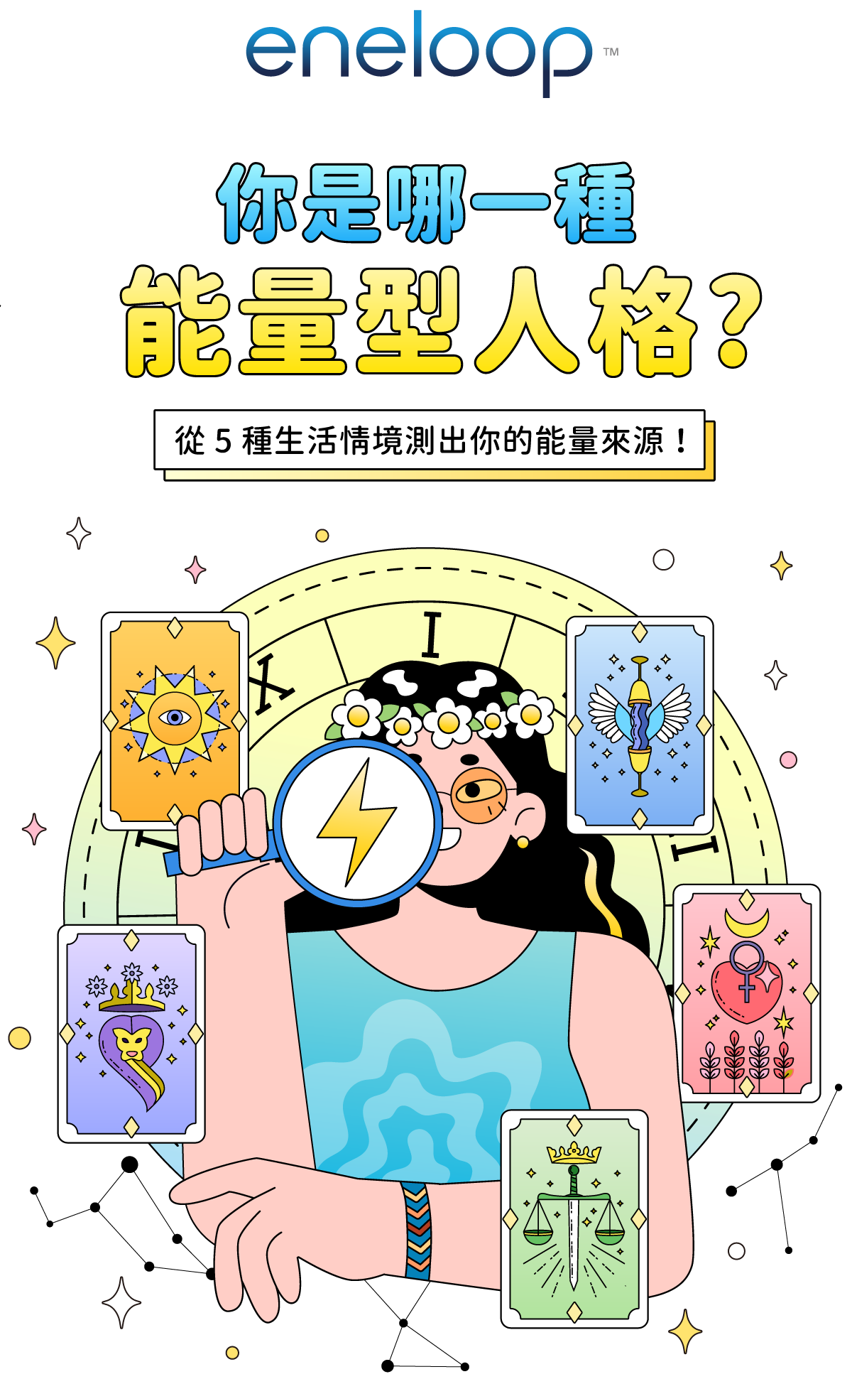 封面圖 / 套用版型編輯