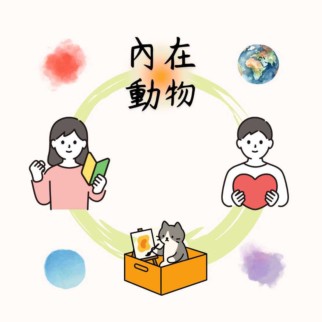 每個人心中都住著一隻獨特的內在動物，你找到你的內在動物了嗎?