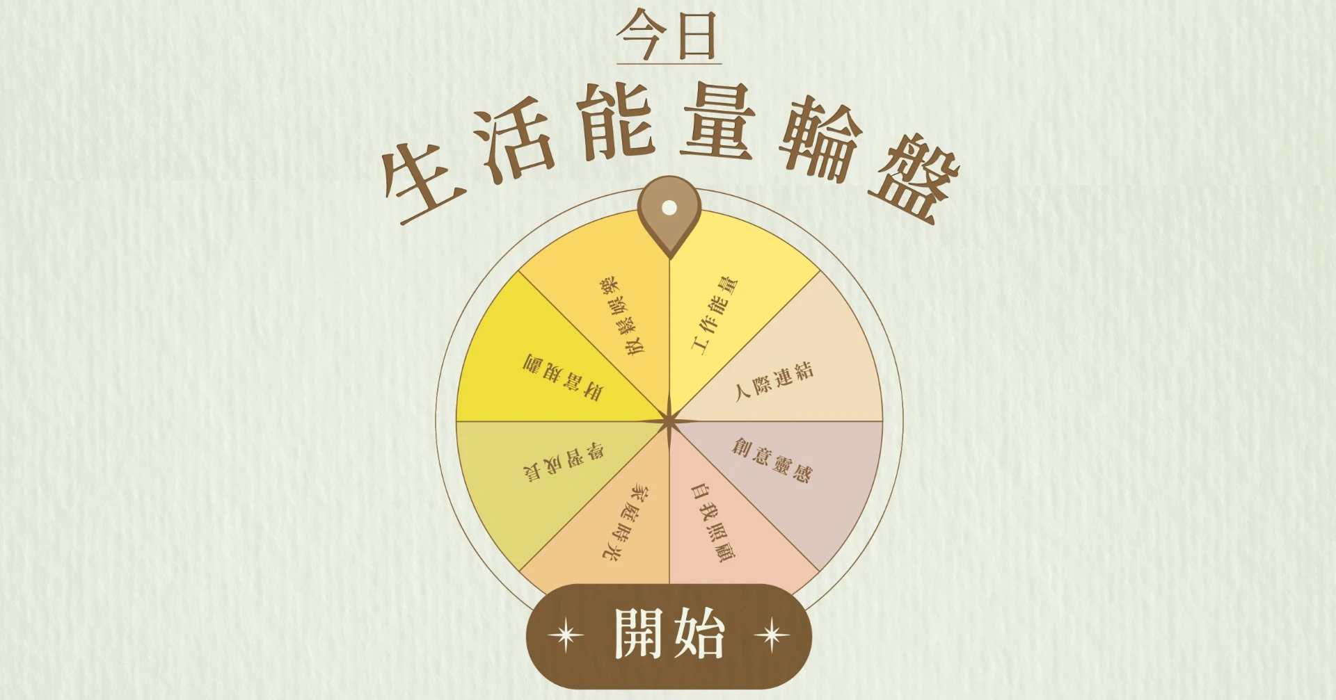 生命輪轉盤抽籤