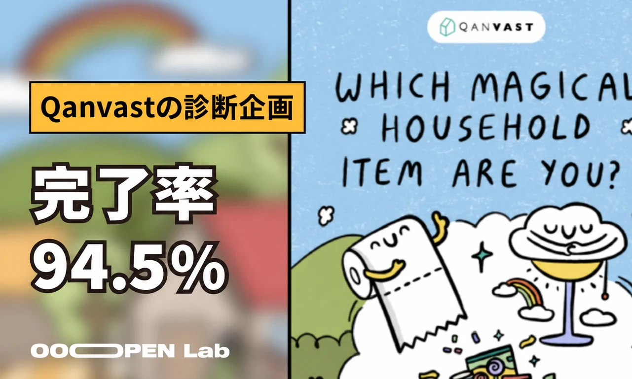 Qanvastの魔法を探る：インタラクティブ企画が完了率94.5%を達成！インタビューから学ぶ成功の秘訣