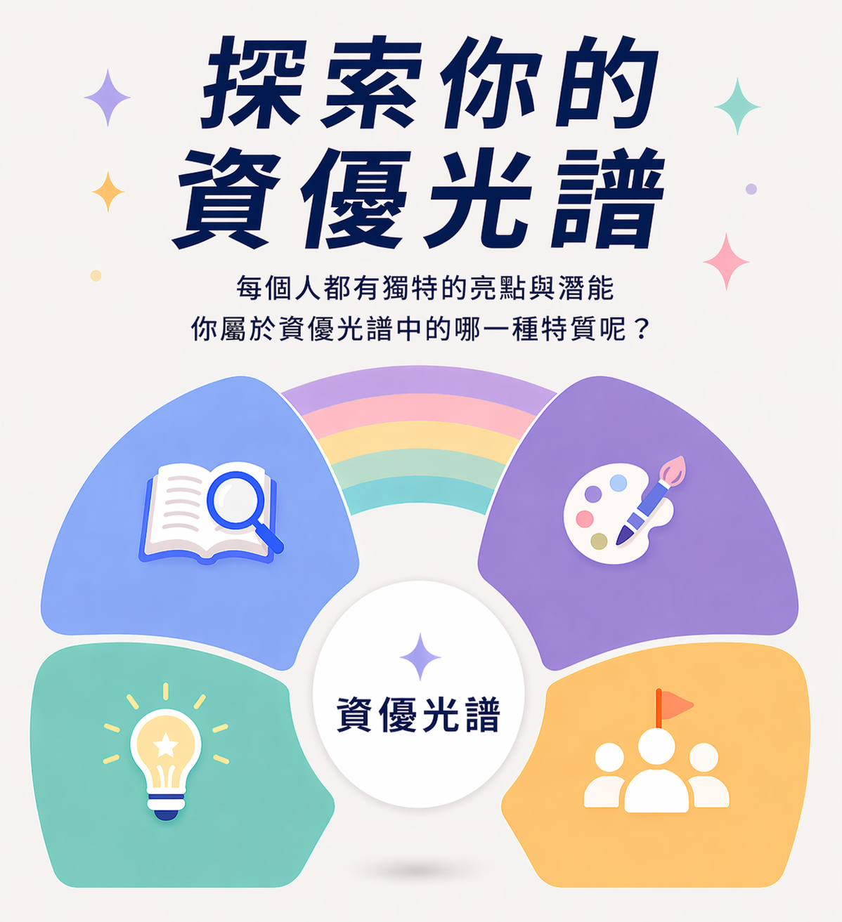 探索你的資優光譜