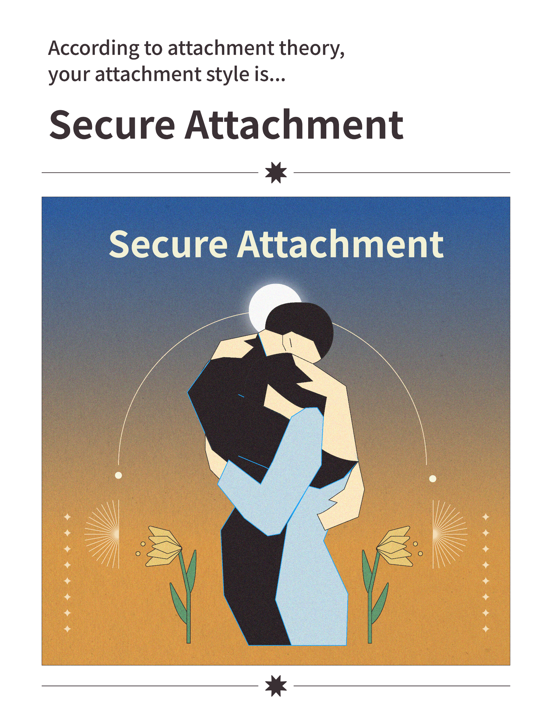 Attachment style test