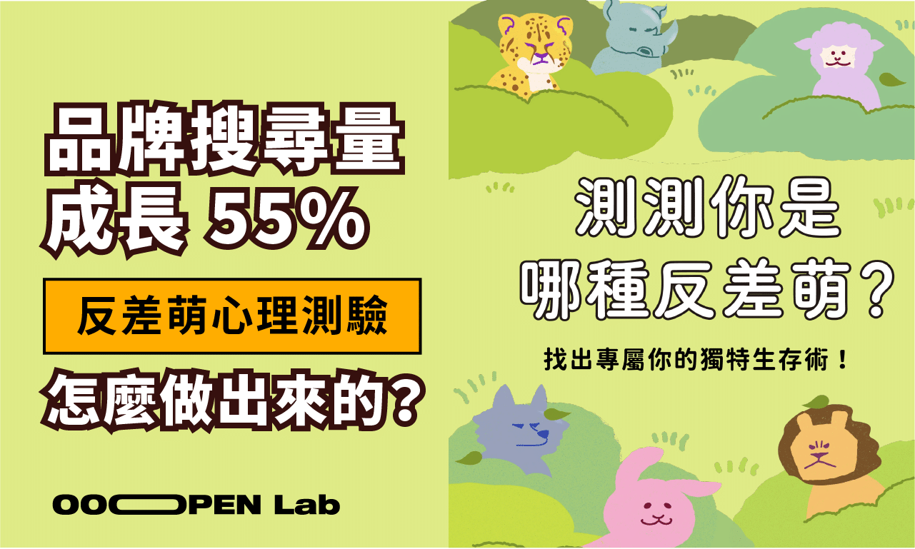品牌搜尋量成長 55%！「反差萌心理測驗」怎麼做出來的？