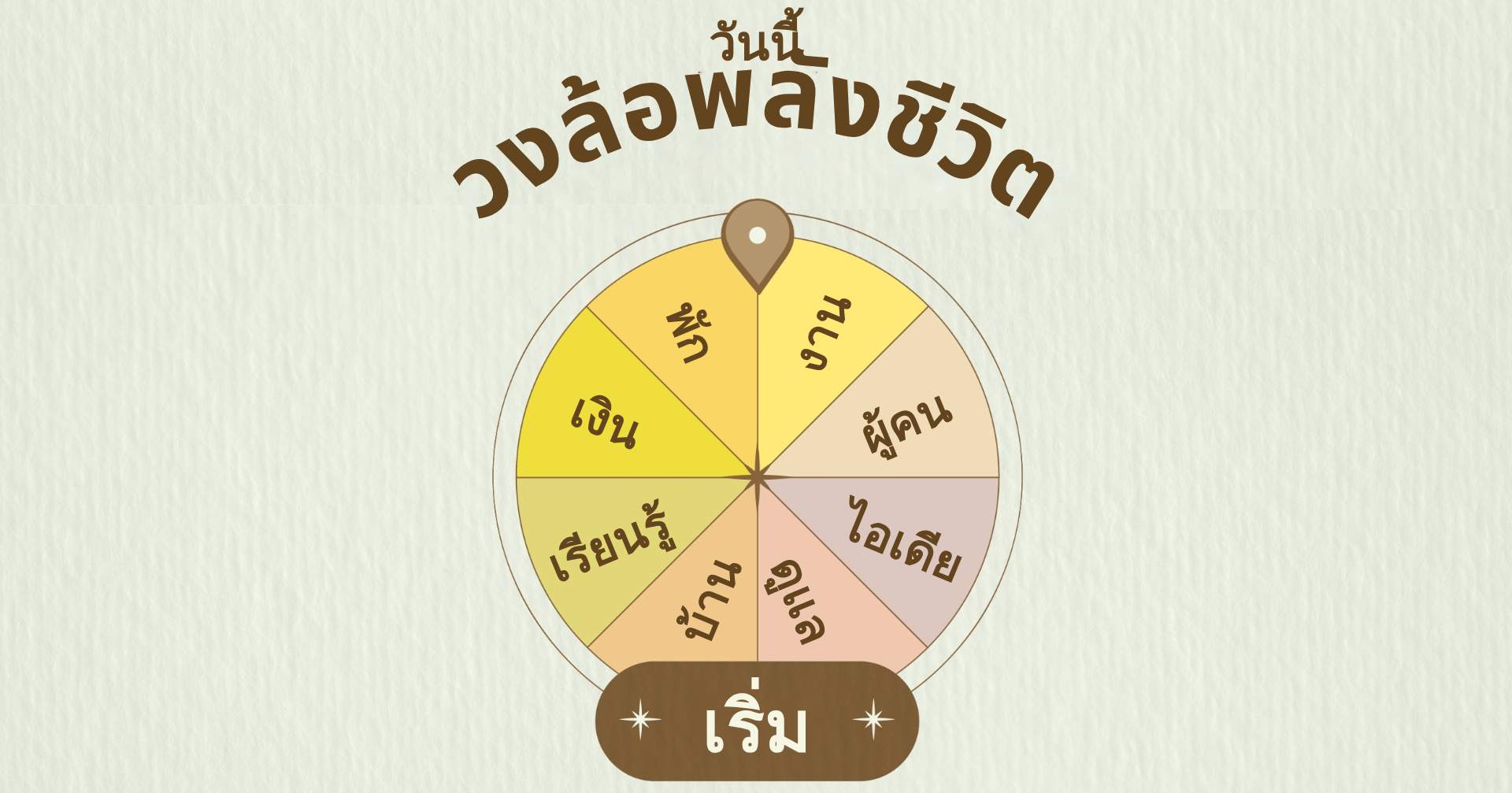 เซียมซีออนไลน์ - วงล้อพลังชีวิต｜OOOPEN Lab