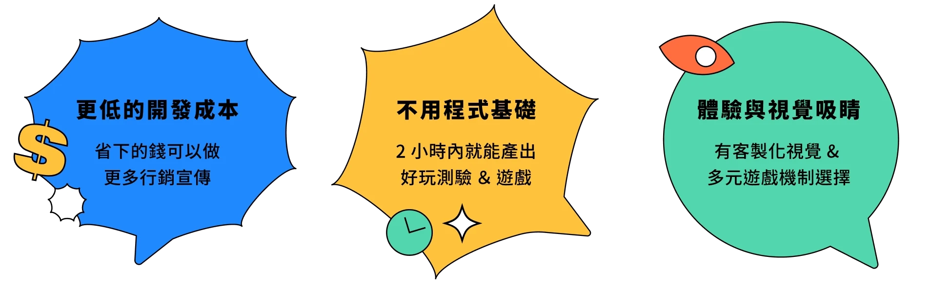 更低的開發成本、不用程式基礎、體驗與視覺吸睛