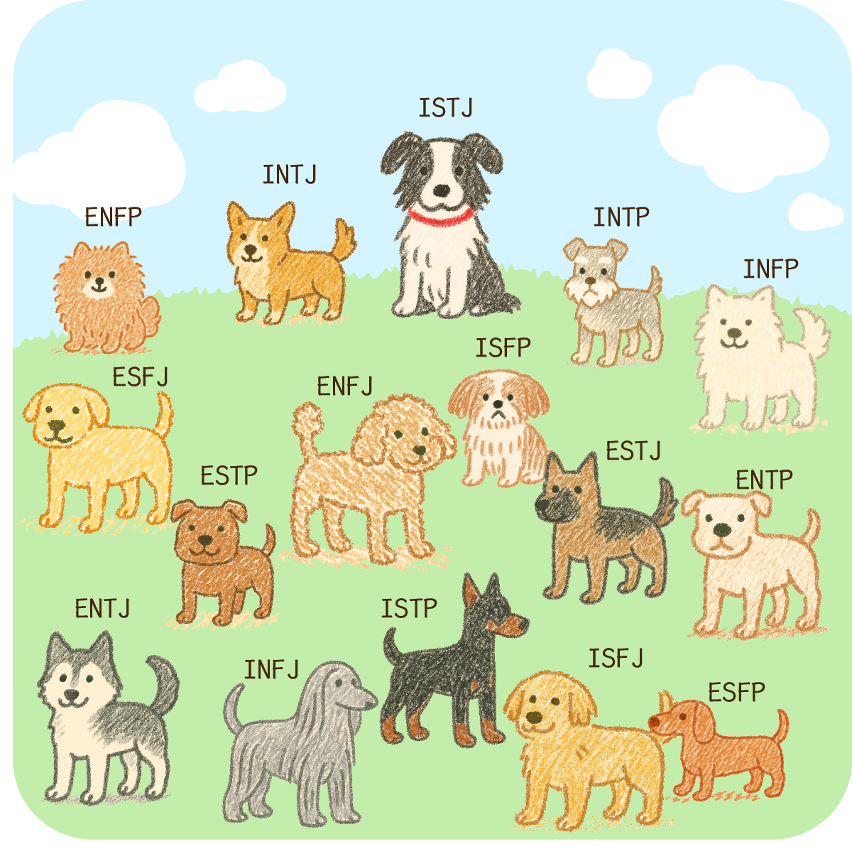 16タイプの性格診断
