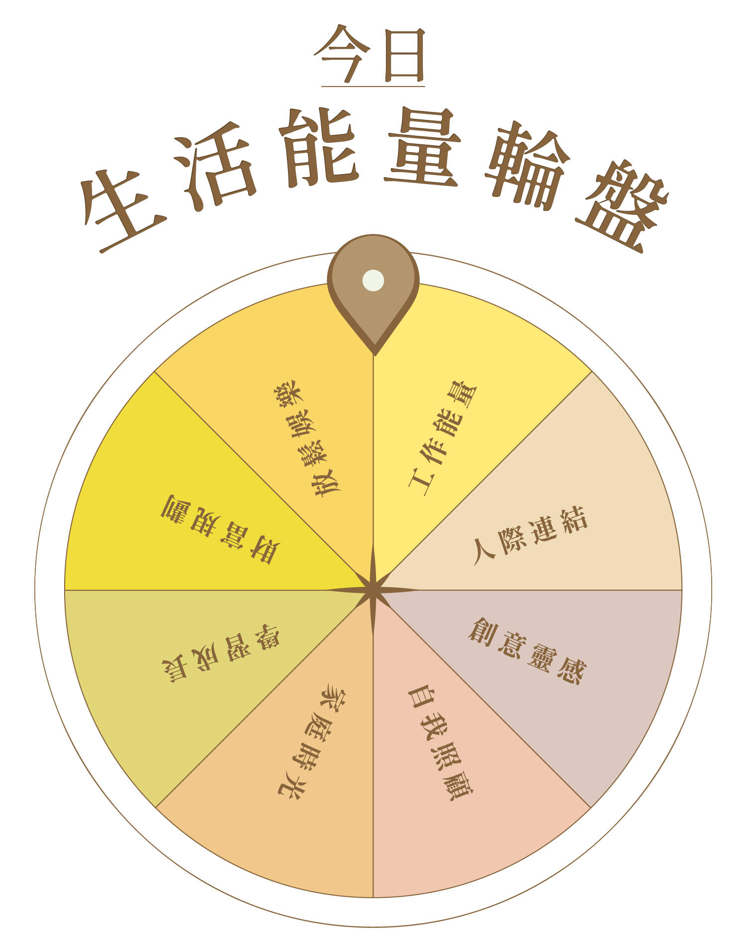 封面圖 / 套用版型編輯