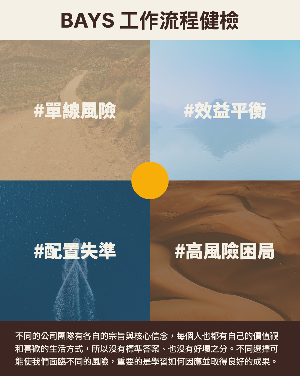 更新封面圖