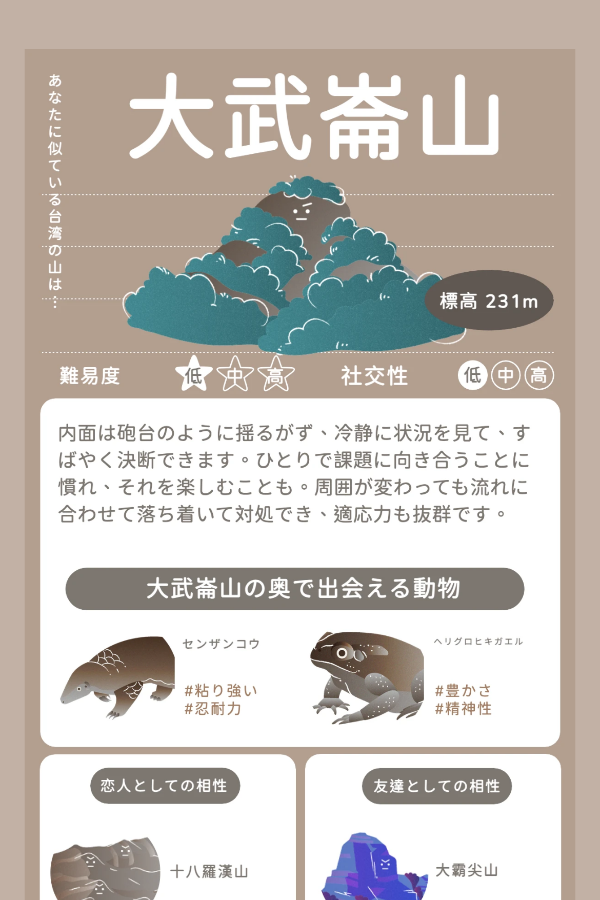心理テスト - 台湾の山タイプ診断｜OOOPEN Lab