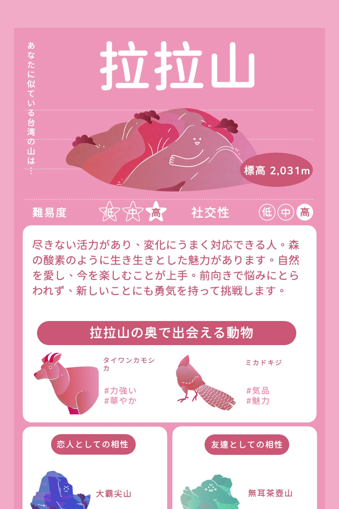 心理テスト - 台湾の山タイプ診断｜OOOPEN Lab