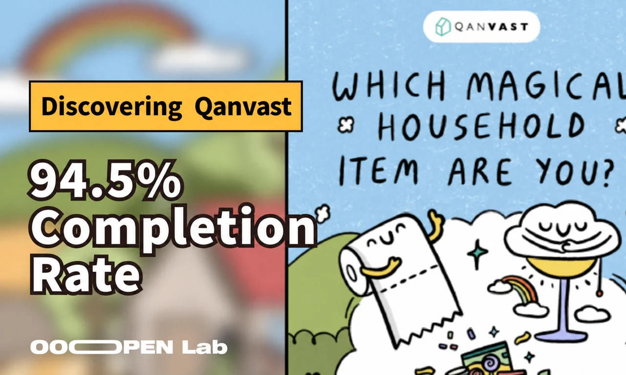 Psychological Test - Discovering the Magic of Qanvast: Interactive Project Achieves 94.5% Completion Rate｜OOOPEN Lab