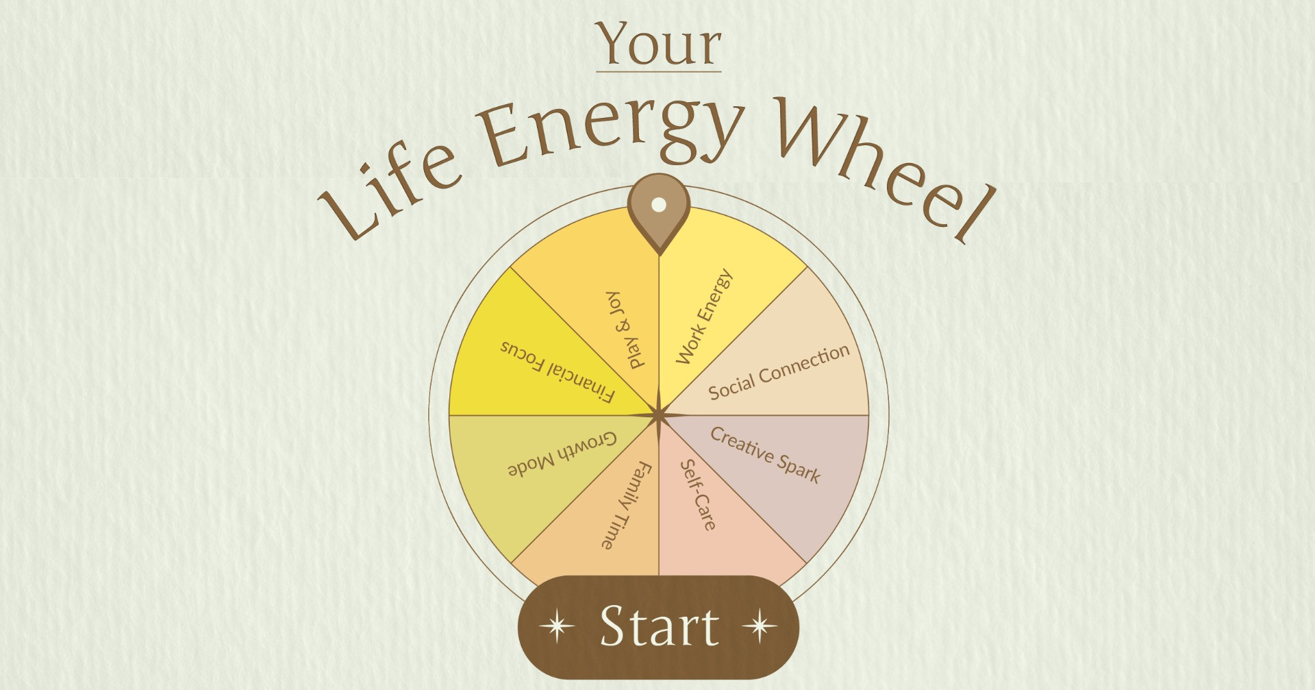 Life Wheel Draw
