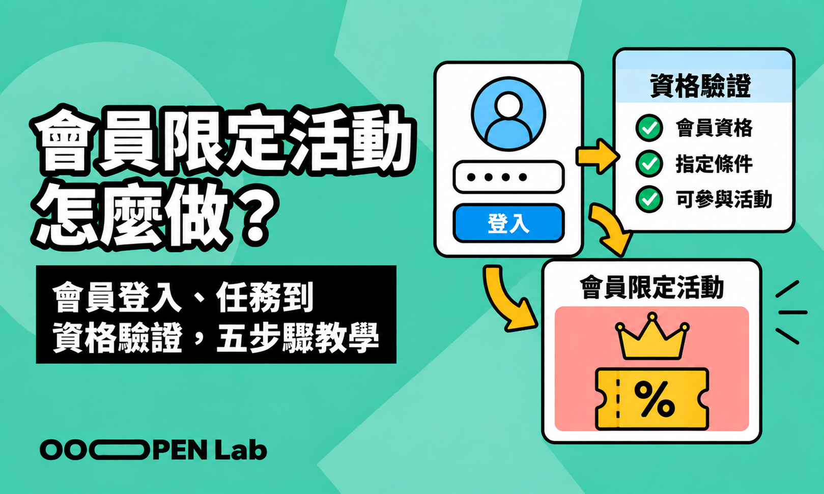 多輪淘汰賽 - 會員限定活動怎麼做？｜OOOPEN Lab