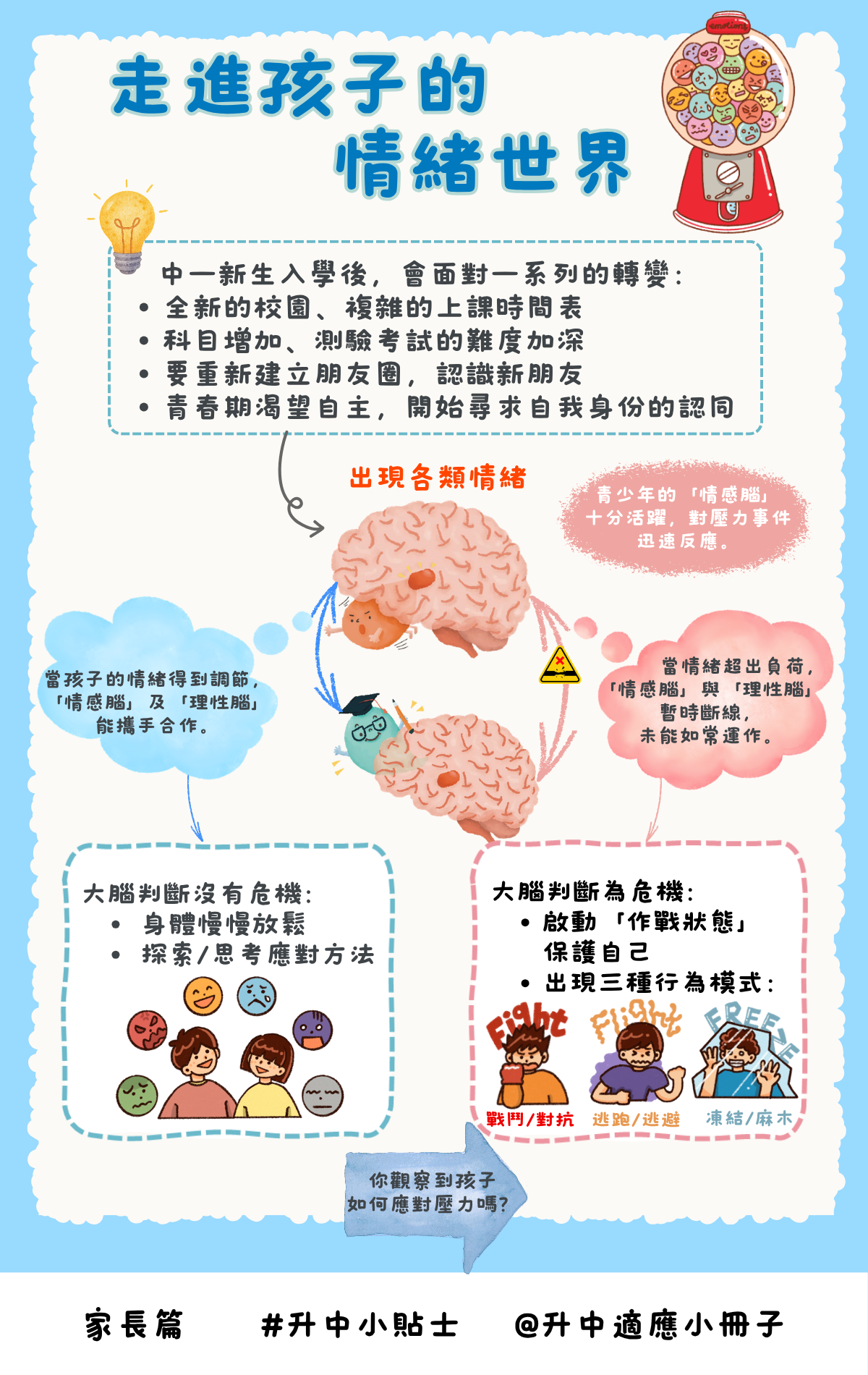 更新封面圖