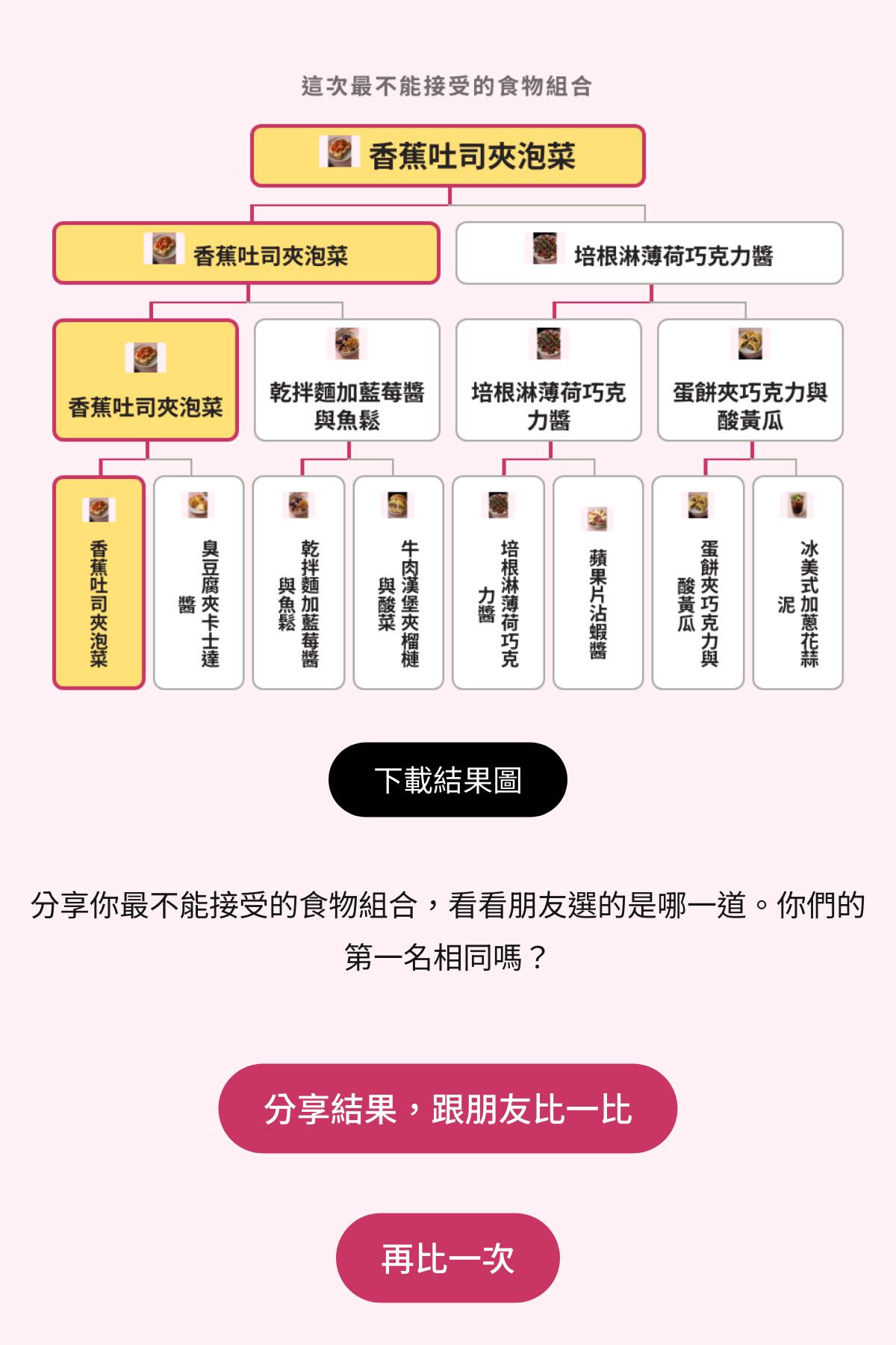 多輪淘汰賽 - 哪種食物組合，你最不能接受？｜OOOPEN Lab